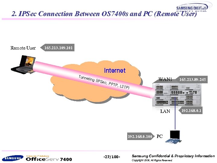 2. IPSec Connection Between OS 7400 s and PC (Remote User) Remote User 165.