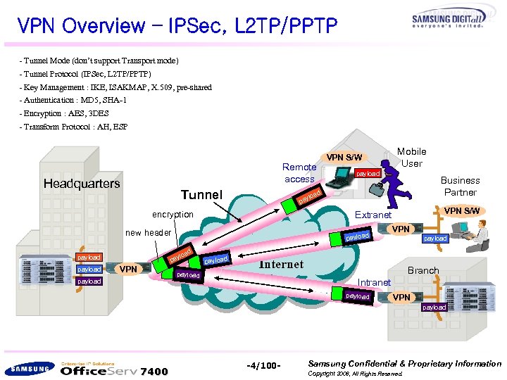 VPN Overview – IPSec, L 2 TP/PPTP - Tunnel Mode (don’t support Transport mode)