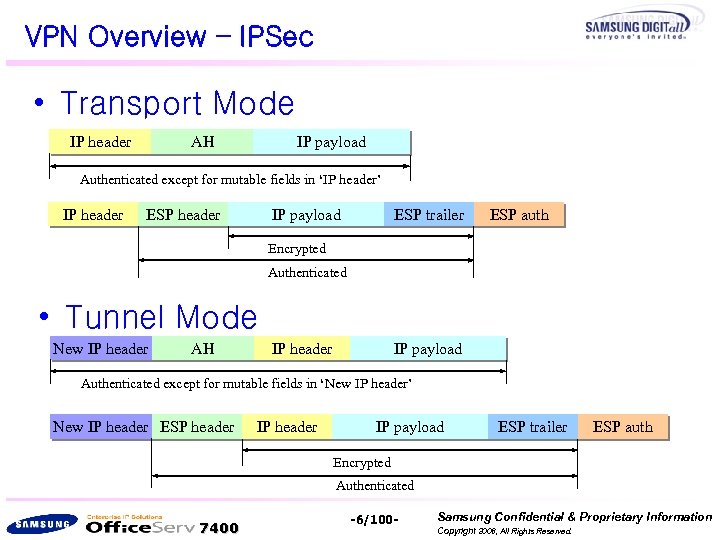 VPN Overview – IPSec • Transport Mode IP header AH IP payload Authenticated except
