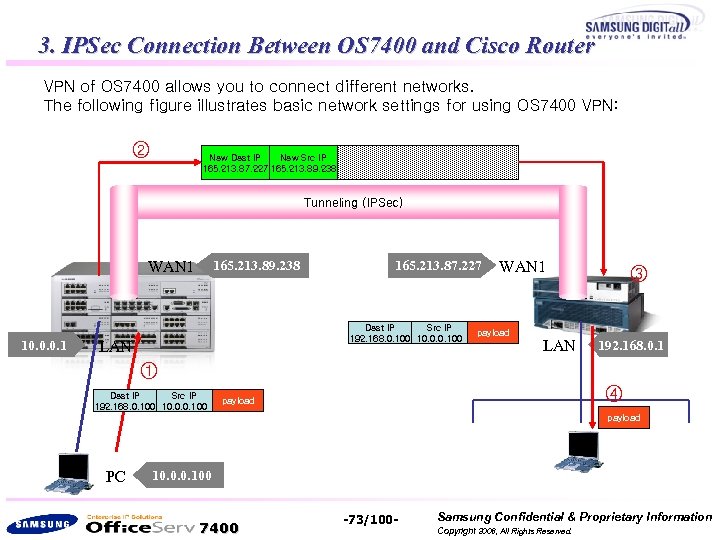 3. IPSec Connection Between OS 7400 and Cisco Router VPN of OS 7400 allows