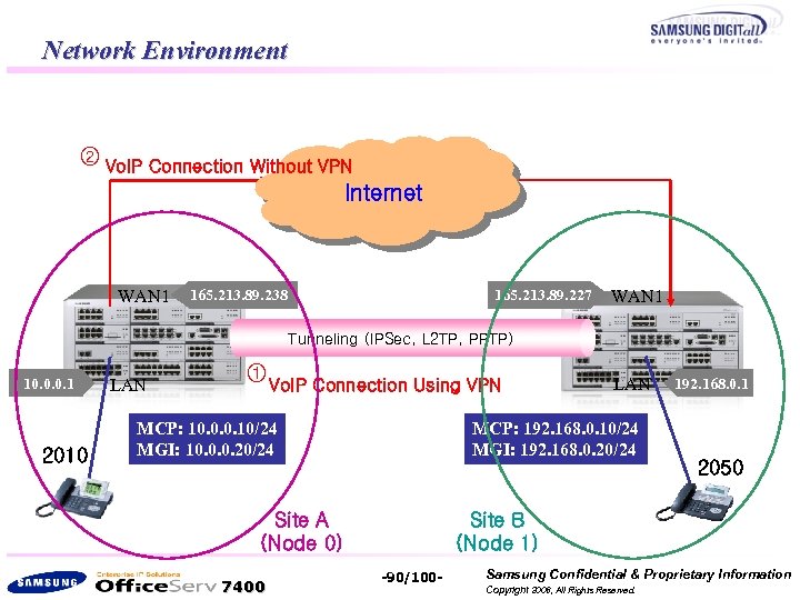Network Environment ② Vo. IP Connection Without VPN Internet WAN 1 165. 213. 89.
