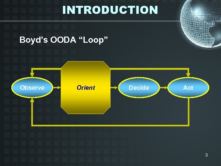 INTRODUCTION Boyd’s OODA “Loop” Observe Orient Decide Act 3 