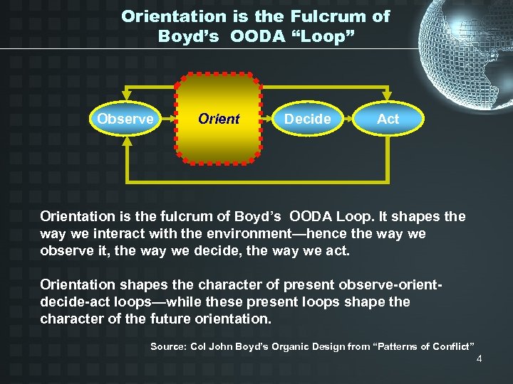 Orientation is the Fulcrum of Boyd’s OODA “Loop” Observe Orient Decide Act Orientation is