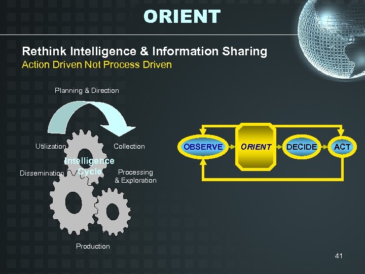 ORIENT Rethink Intelligence & Information Sharing Action Driven Not Process Driven Planning & Direction