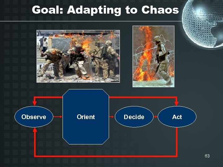 Goal: Adapting to Chaos Observe Orient Decide Act 63 
