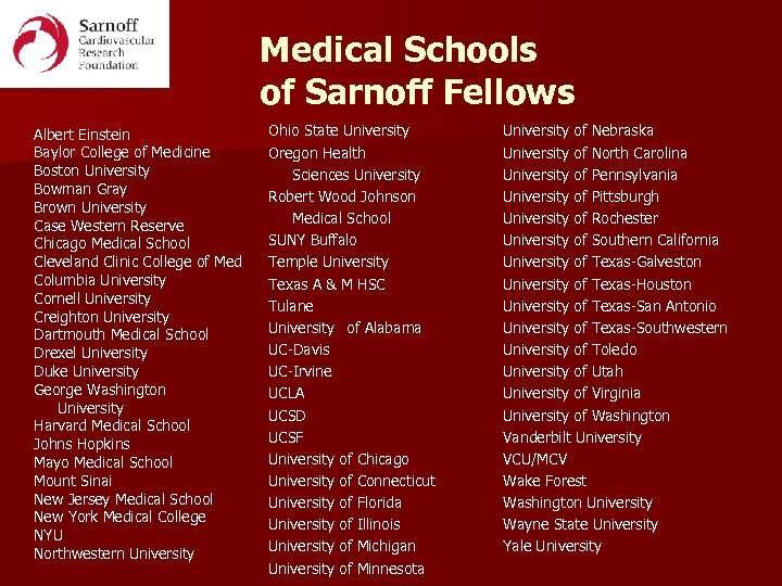 Medical Schools of Sarnoff Fellows Albert Einstein Baylor College of Medicine Boston University Bowman