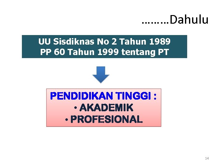 ………Dahulu UU Sisdiknas No 2 Tahun 1989 PP 60 Tahun 1999 tentang PT PENDIDIKAN