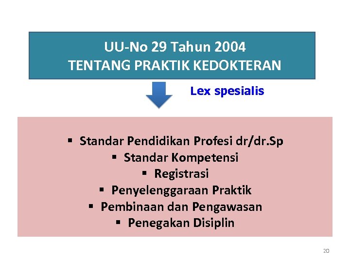 UU-No 29 Tahun 2004 TENTANG PRAKTIK KEDOKTERAN Lex spesialis § Standar Pendidikan Profesi dr/dr.