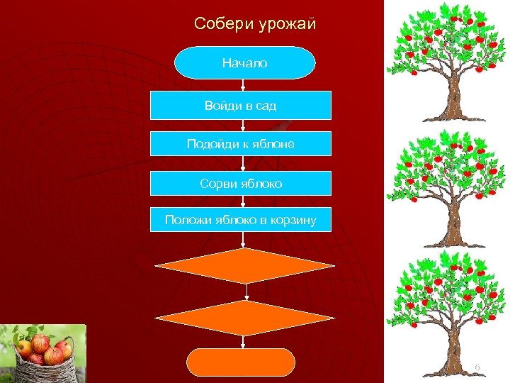 Собирая какой вид. Собери урожай начало войди в сад. Ру Собери урожай из слов. Алгоритм сбора яблок в саду. Собери урожай из слов учи.