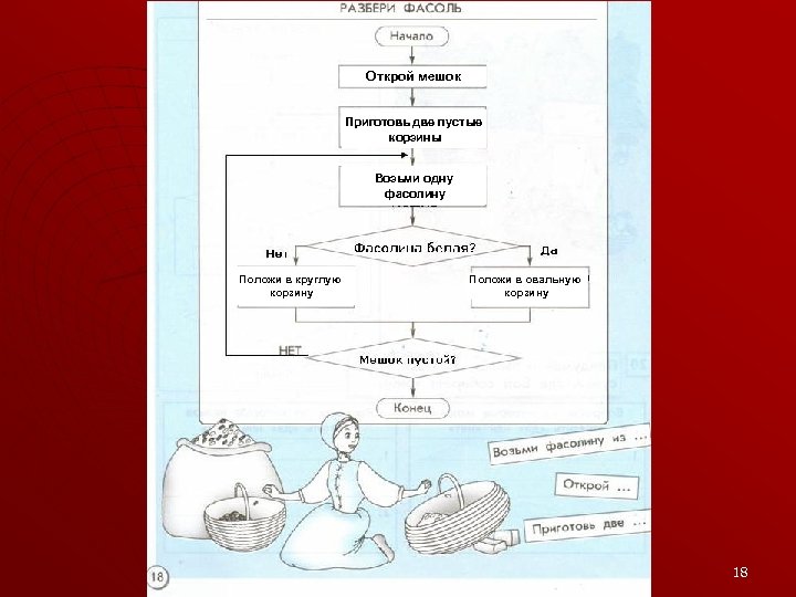 Открой мешок Приготовь две пустые корзины Возьми одну фасолину Положи в круглую корзину Положи