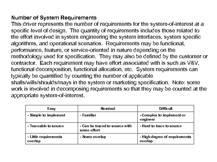 Number of System Requirements This driver represents the number of requirements for the system-of-interest