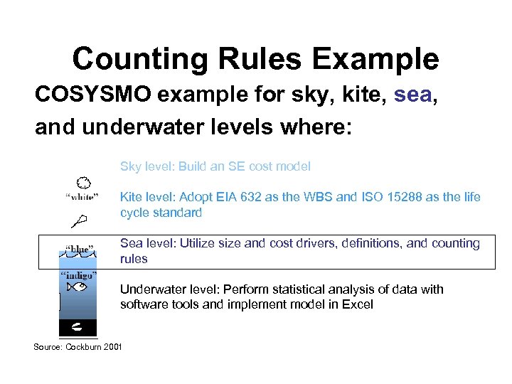 Counting Rules Example COSYSMO example for sky, kite, sea, and underwater levels where: Sky