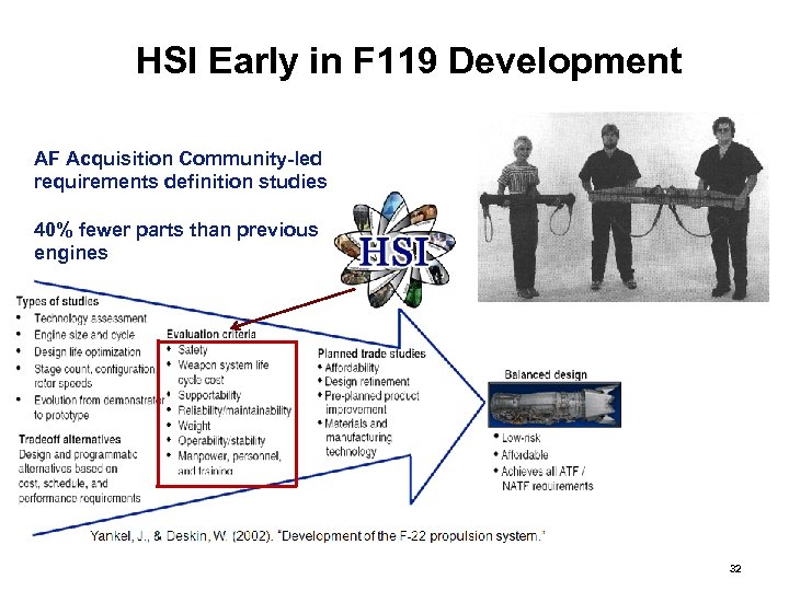 HSI Early in F 119 Development AF Acquisition Community-led requirements definition studies 40% fewer