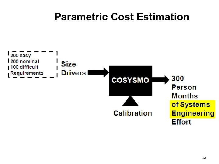 Parametric Cost Estimation 33 