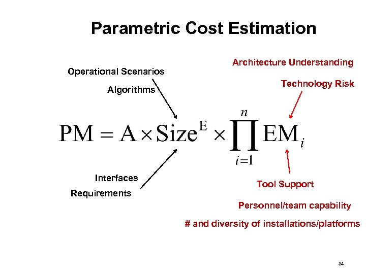 Parametric Cost Estimation Operational Scenarios Algorithms Interfaces Requirements Architecture Understanding Technology Risk Tool Support