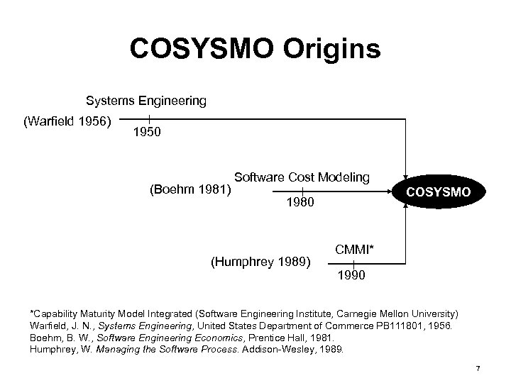 COSYSMO Origins Systems Engineering (Warfield 1956) 1950 (Boehm 1981) Software Cost Modeling COSYSMO 1980