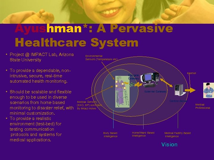 Ayushman*: A Pervasive Healthcare System • Project @ IMPACT Lab, Arizona State University Environmental