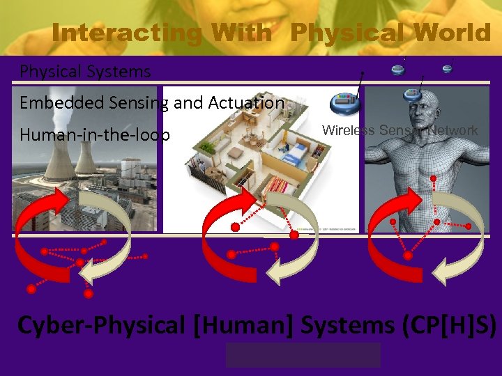 Interacting With Physical World Physical Systems Embedded Sensing and Actuation Human-in-the-loop Wireless Sensor Network