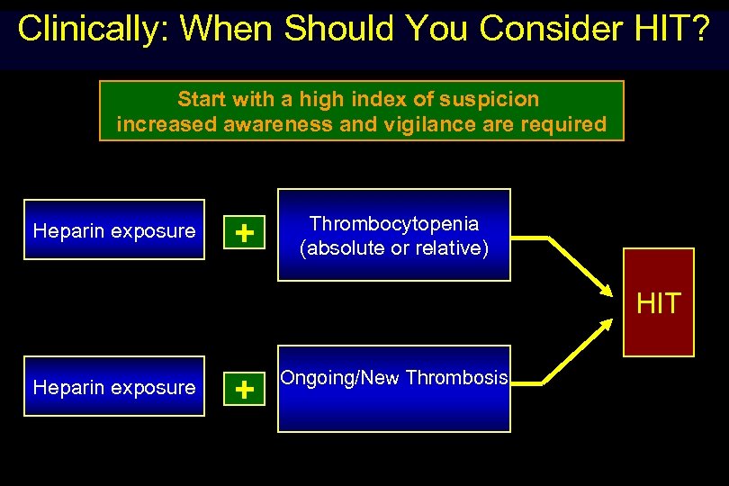 Clinically: When Should You Consider HIT? Start with a high index of suspicion increased