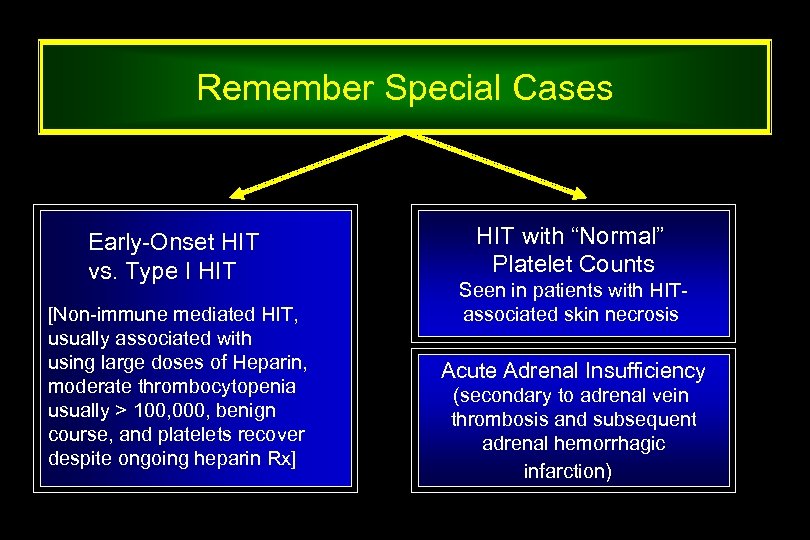 Remember Special Cases Early-Onset HIT vs. Type I HIT [Non-immune mediated HIT, usually associated