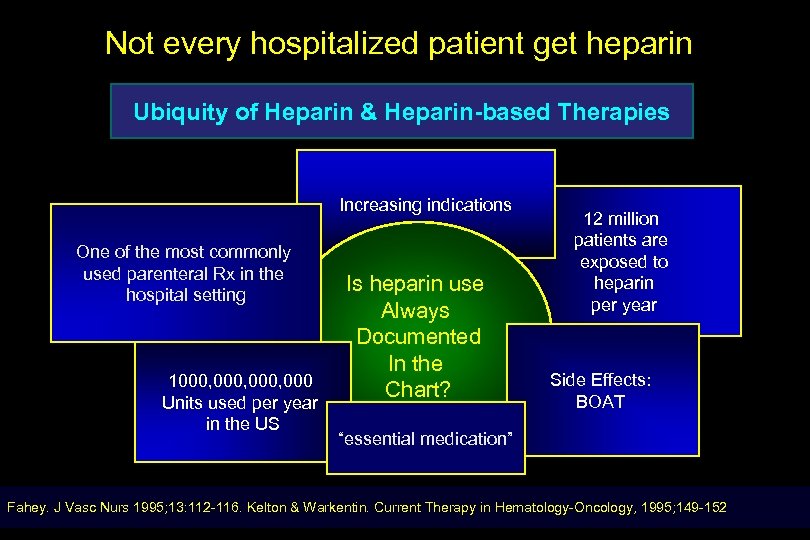 Not every hospitalized patient get heparin Ubiquity of Heparin & Heparin-based Therapies Increasing indications