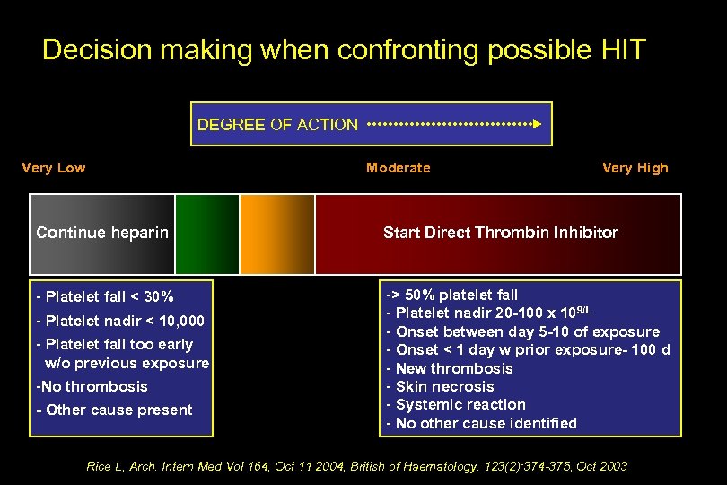 Decision making when confronting possible HIT DEGREE OF ACTION Very Low Moderate Very High