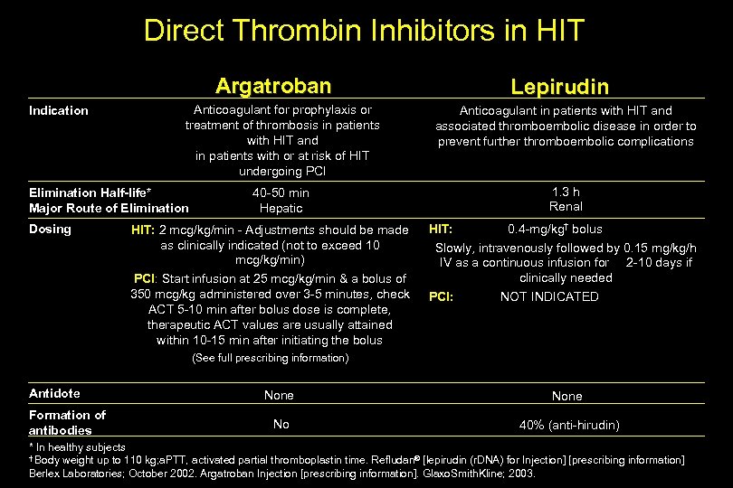 Direct Thrombin Inhibitors in HIT Argatroban Indication Anticoagulant for prophylaxis or treatment of thrombosis