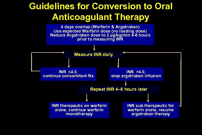 Guidelines for Conversion to Oral Anticoagulant Therapy 4 days overlap (Warfarin & Argatroban) Use