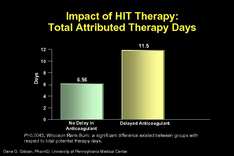 Impact of HIT Therapy: Total Attributed Therapy Days 11. 5 12 Days 10 8