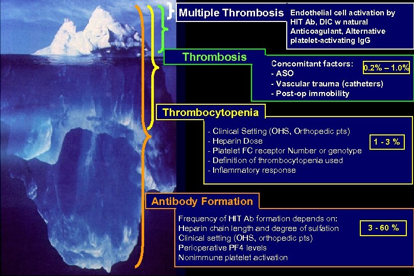 Multiple Thrombosis Endothelial cell activation by HIT Ab, DIC w natural Anticoagulant, Alternative platelet-activating