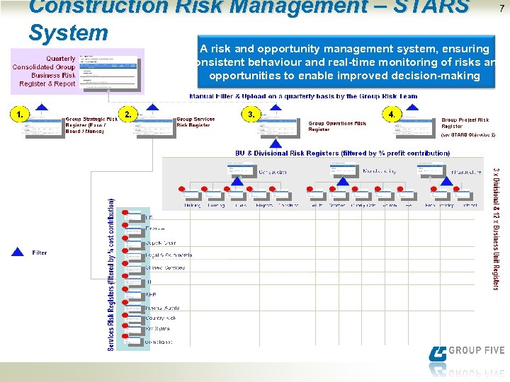 Construction Risk Management ‒ STARS System 7 A risk and opportunity management system, ensuring