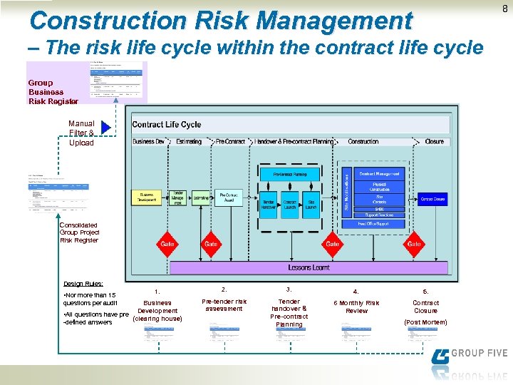 8 Construction Risk Management ‒ The risk life cycle within the contract life cycle