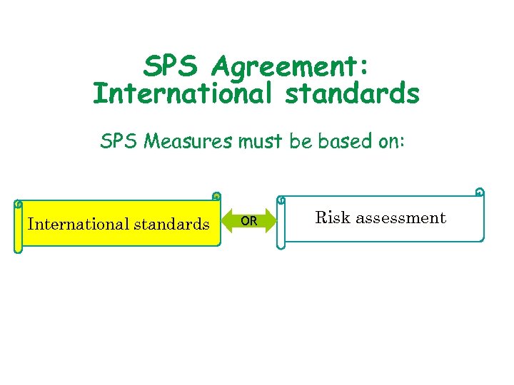 SPS Agreement: International standards SPS Measures must be based on: International standards OR Risk