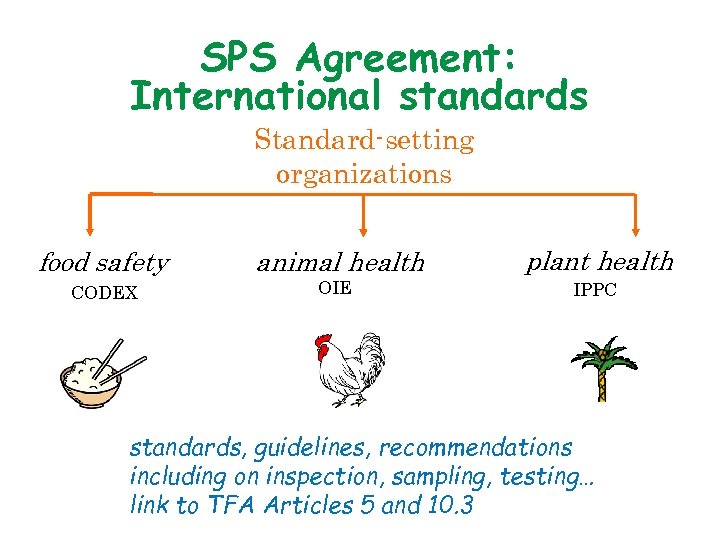 SPS Agreement: International standards Standard-setting organizations food safety CODEX animal health OIE plant health