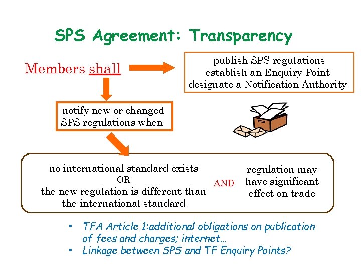 SPS Agreement: Transparency Members shall publish SPS regulations establish an Enquiry Point designate a