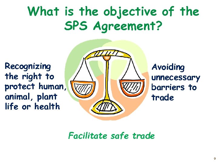 What is the objective of the SPS Agreement? Recognizing the right to protect human,