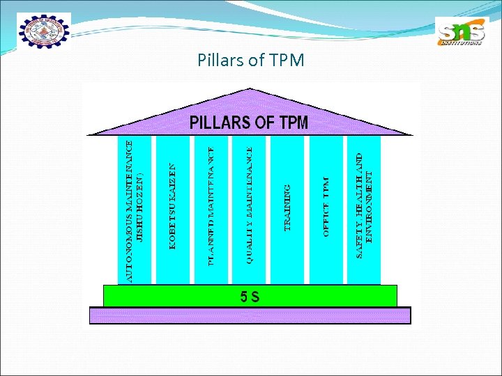 Pillars of TPM 
