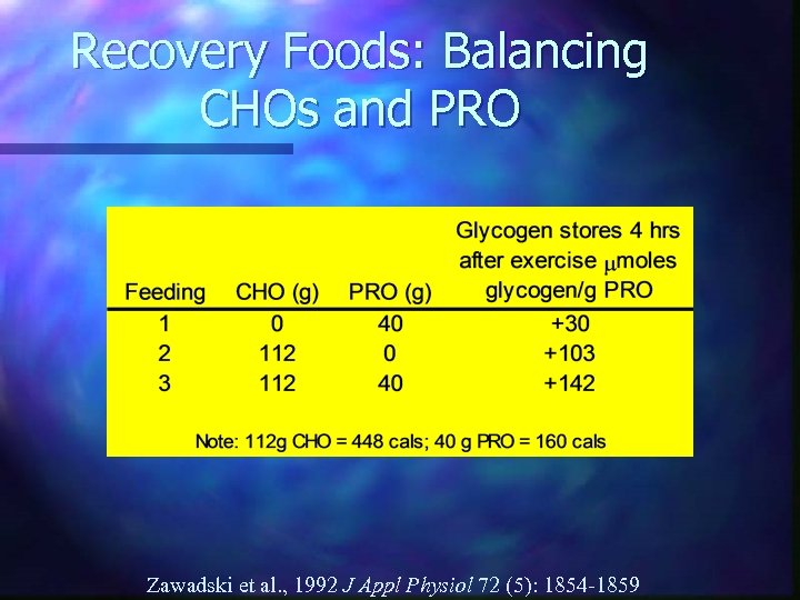 Recovery Foods: Balancing CHOs and PRO Zawadski et al. , 1992 J Appl Physiol