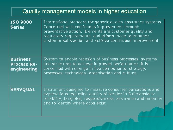 Quality management models in higher education ISO 9000 Series International standard for generic quality