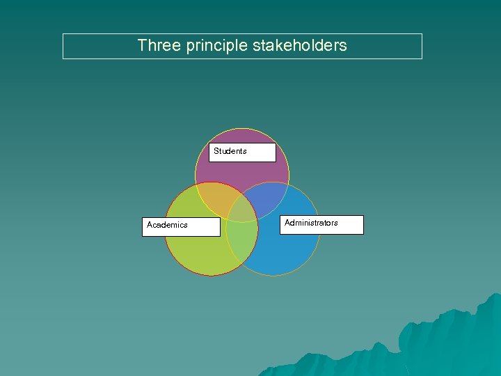Three principle stakeholders Students Academics Administrators 