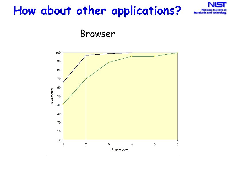 How about other applications? Browser 