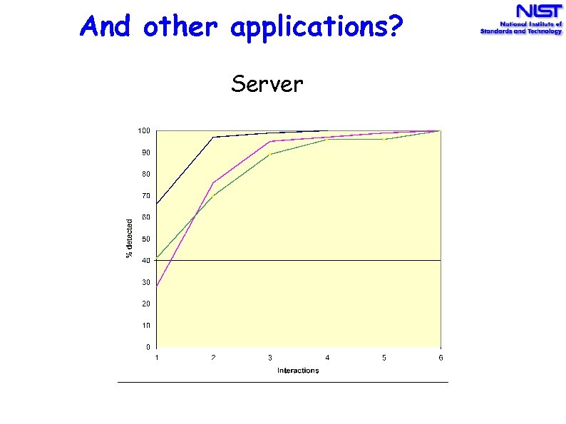 And other applications? Server 