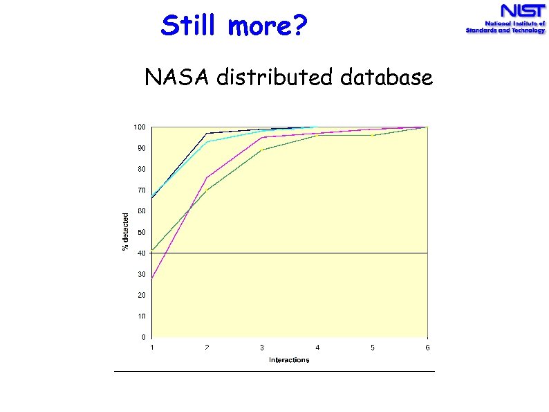 Still more? NASA distributed database 