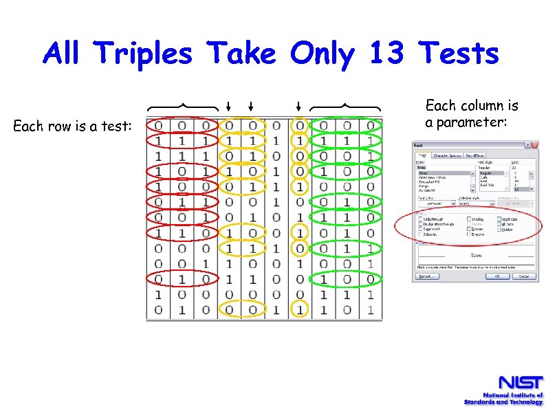 All Triples Take Only 13 Tests Each row is a test: Each column is