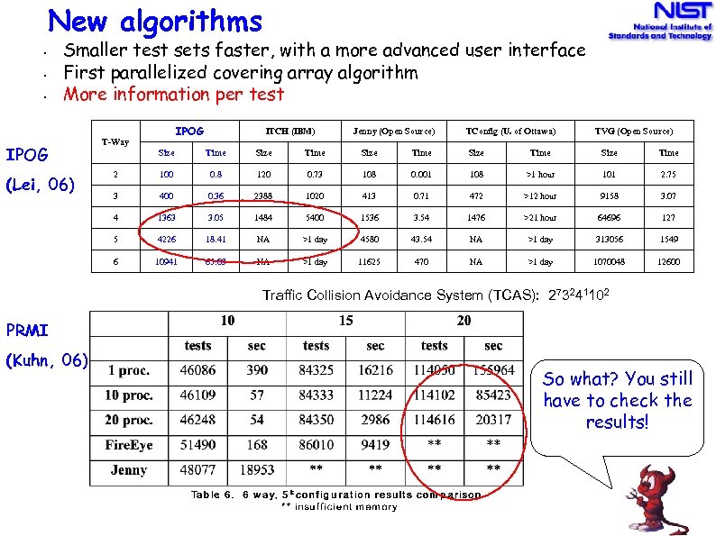 New algorithms • • • Smaller test sets faster, with a more advanced user