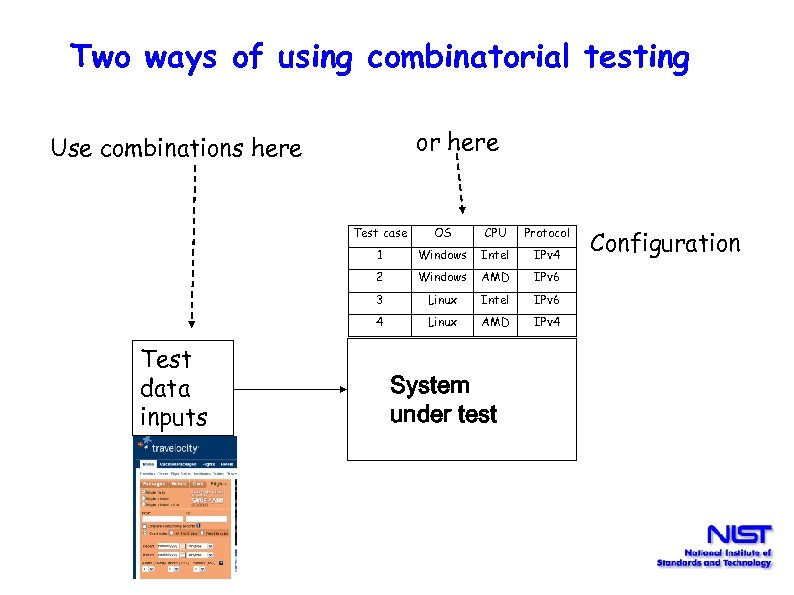 Two ways of using combinatorial testing or here Use combinations here Test case CPU