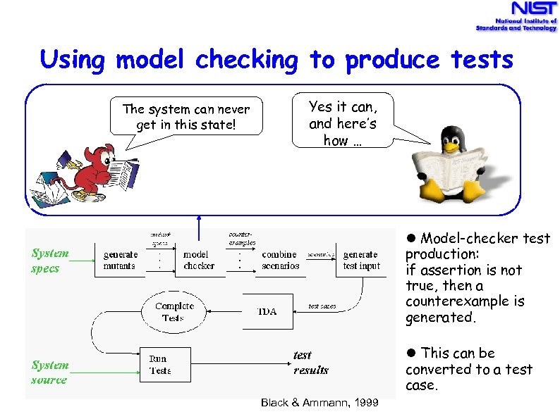 Using model checking to produce tests The system can never get in this state!