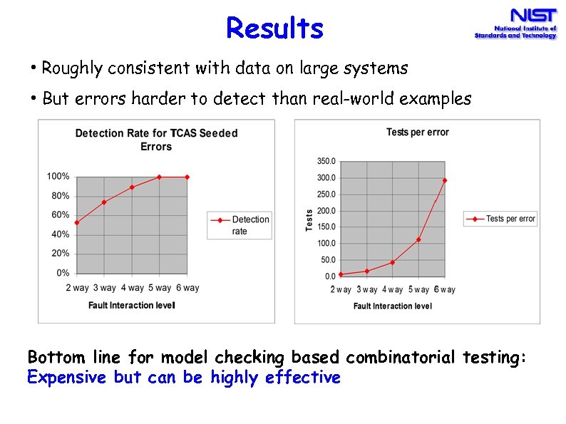 Results • Roughly consistent with data on large systems • But errors harder to