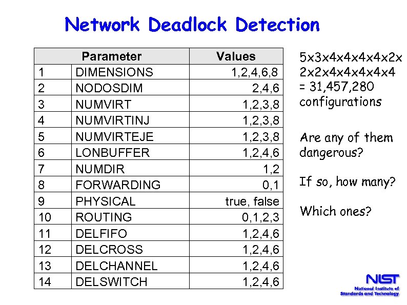 Network Deadlock Detection 1 2 3 4 5 6 7 8 9 10 11