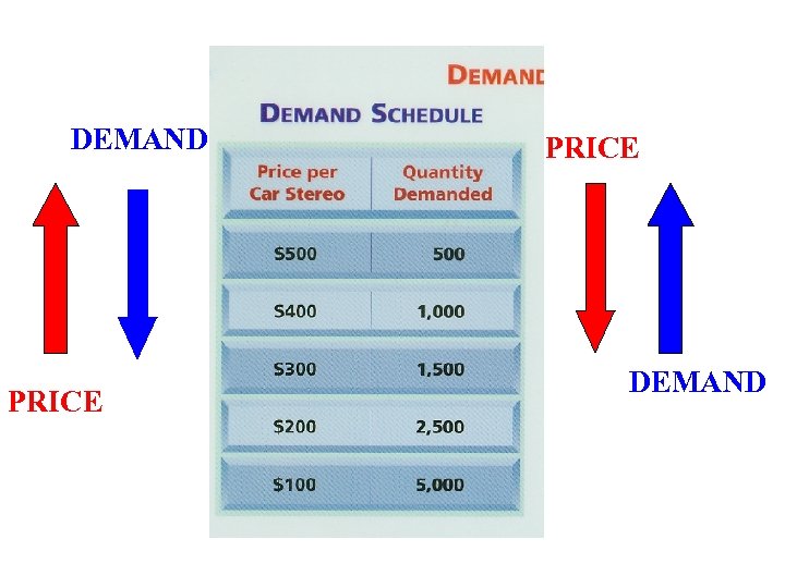 DEMAND PRICE DEMAND 